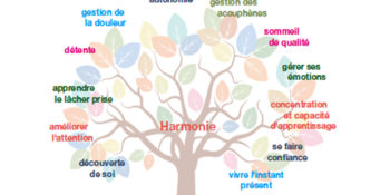 La Sophrologie